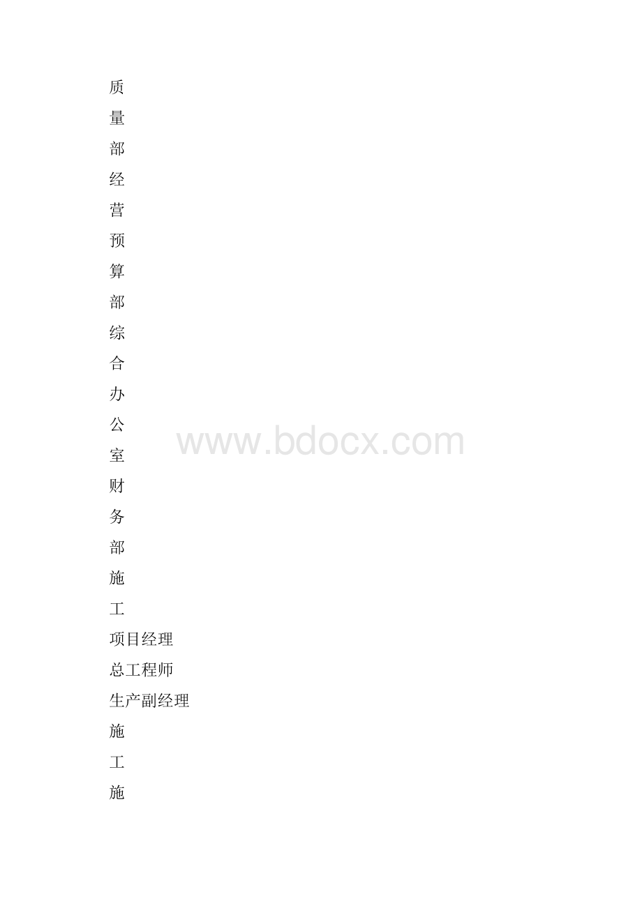 施工现场人员管理实施方案doc.docx_第2页