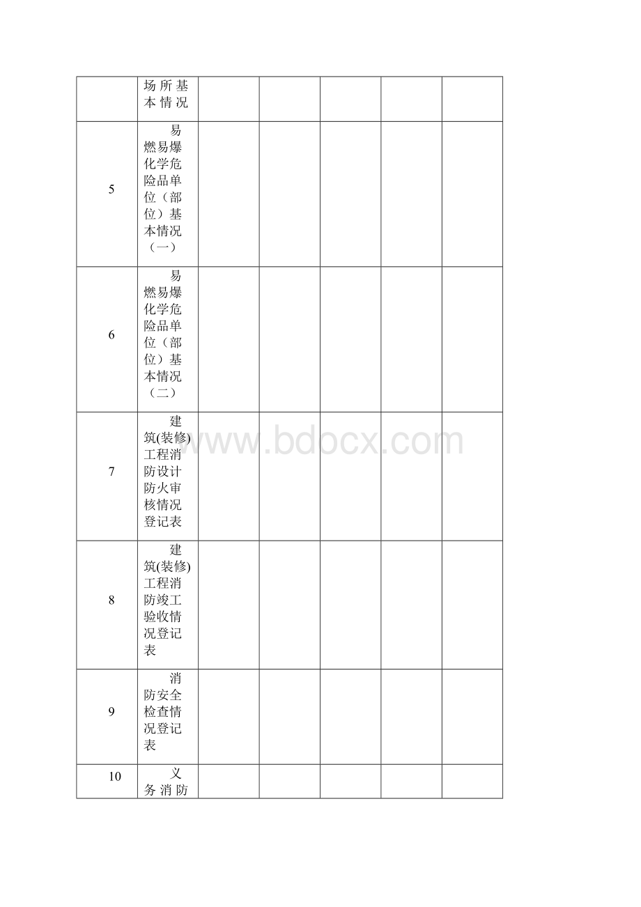 单位消防安全基本情况档案范本.docx_第3页