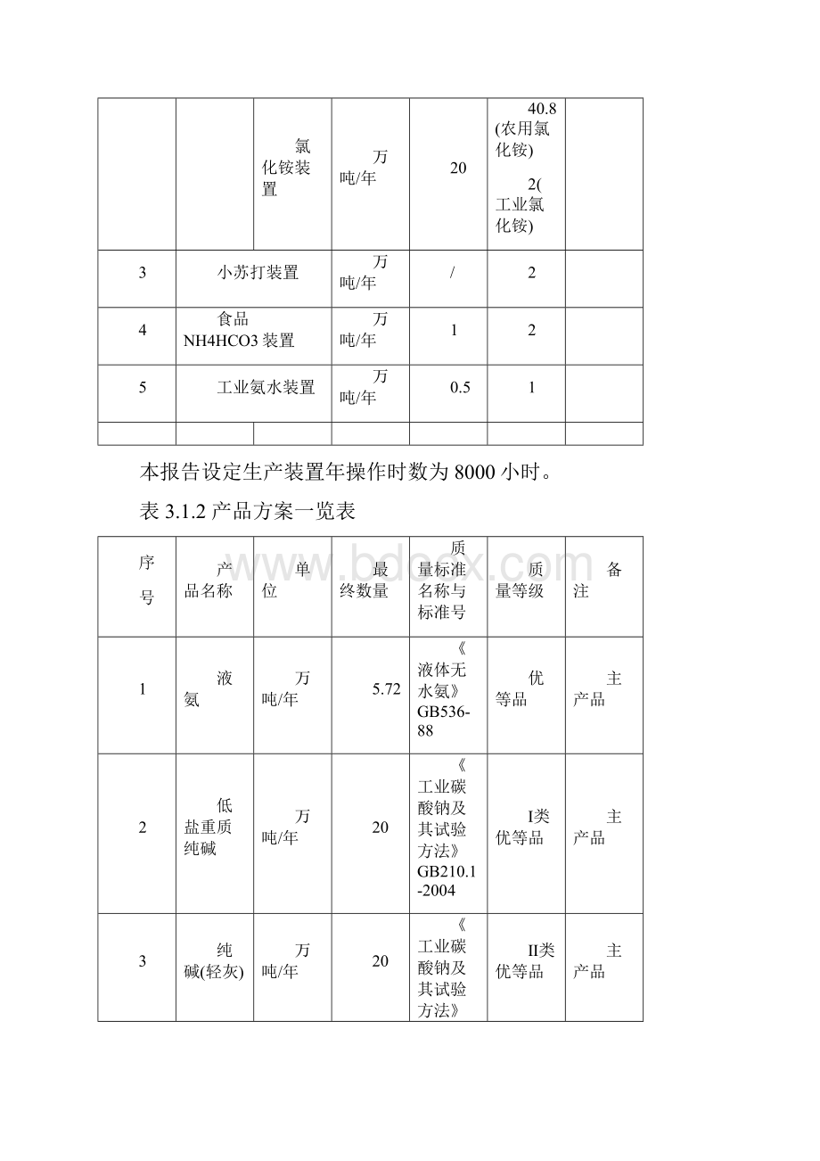 搬迁改造项目工程分析.docx_第2页