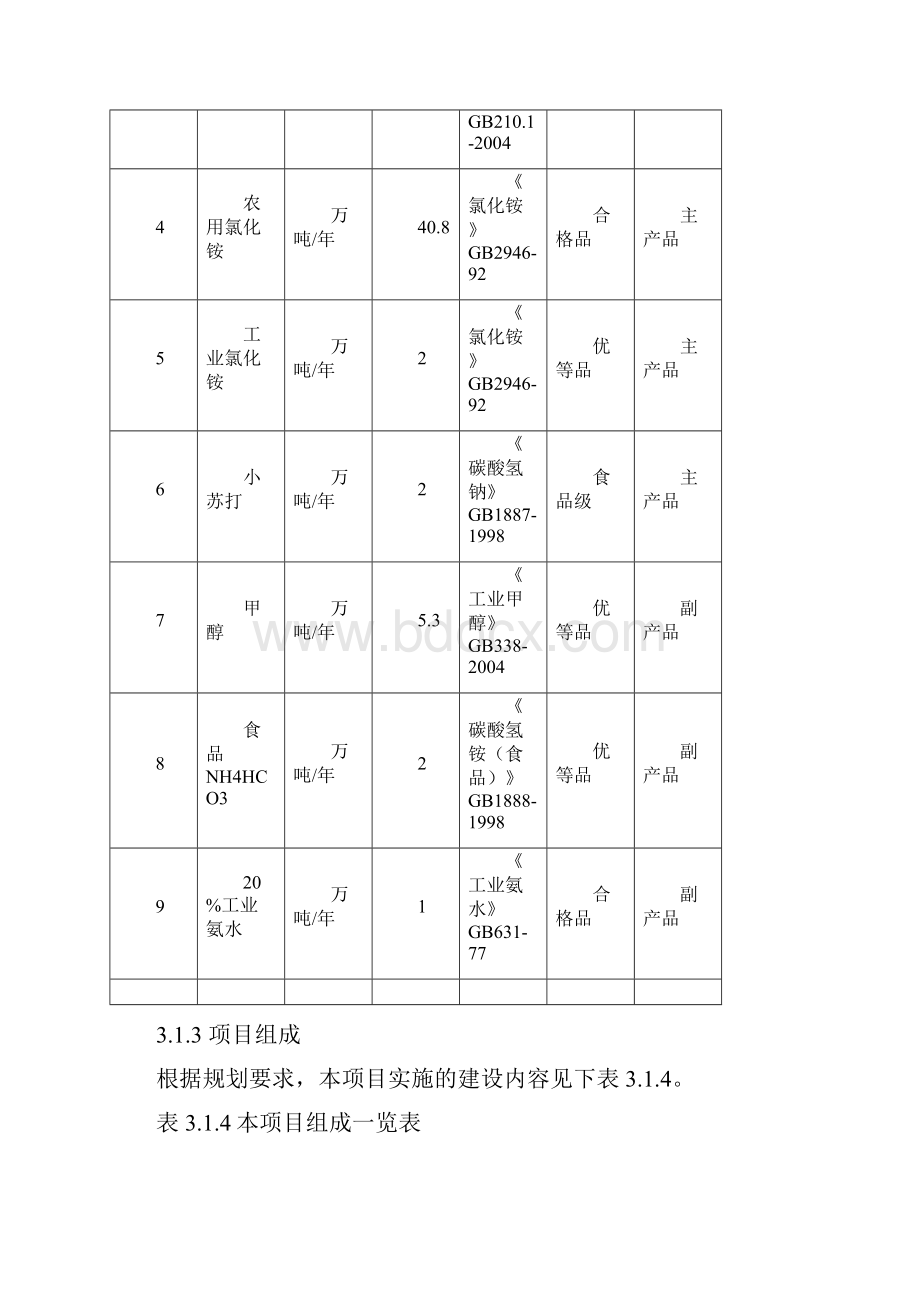 搬迁改造项目工程分析.docx_第3页