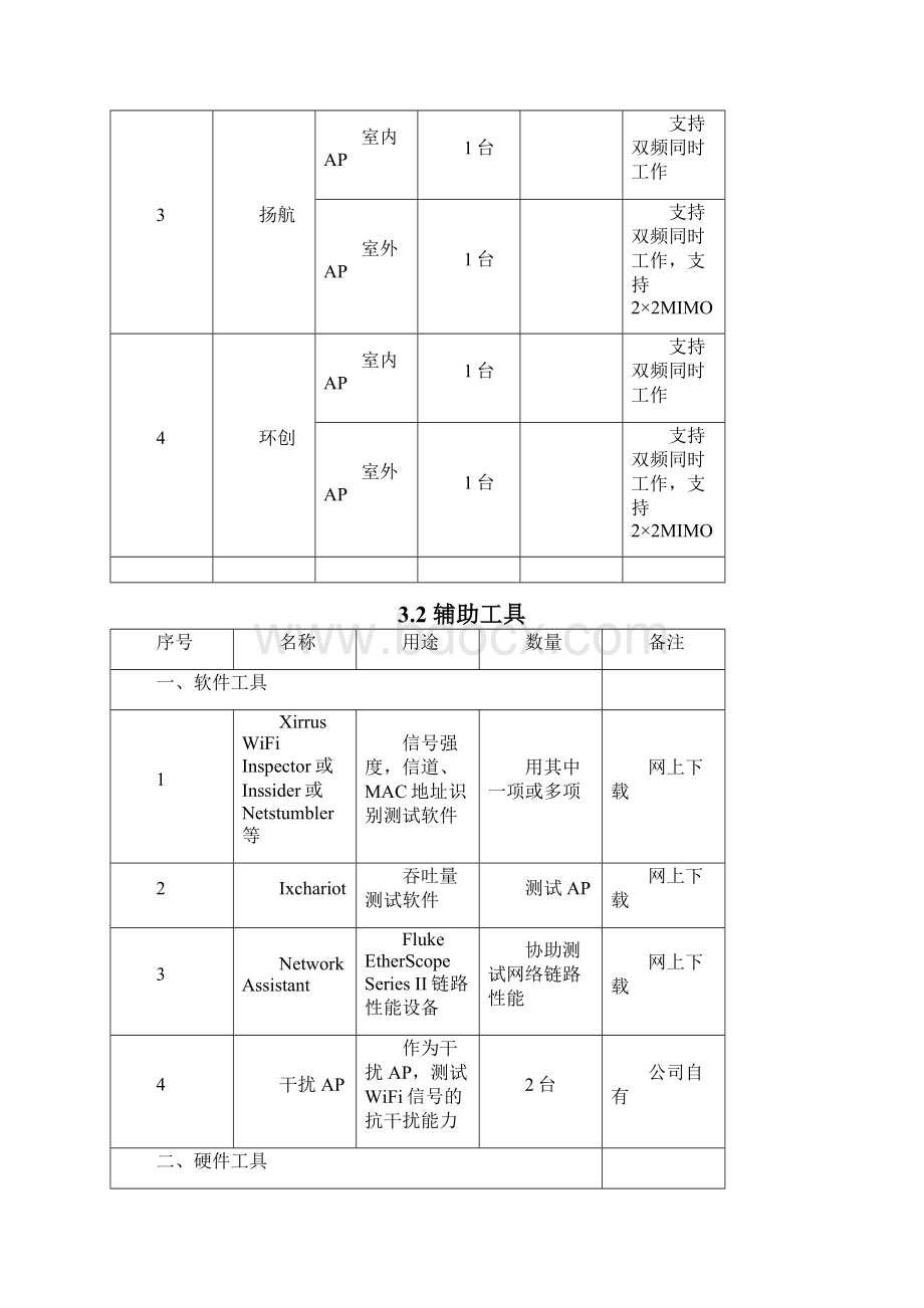 无线AP测试办法v10修订稿.docx_第3页