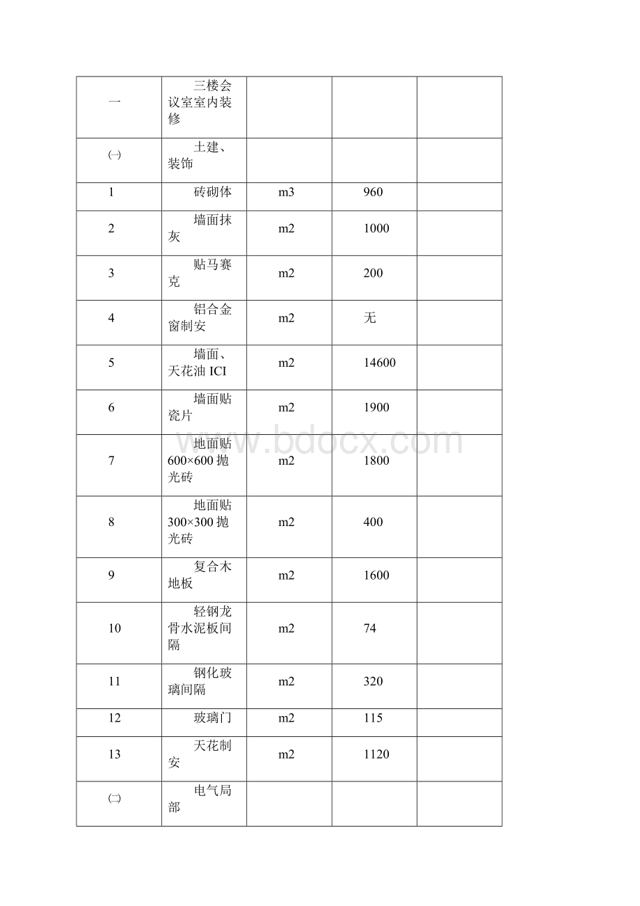 XXX会议室装修工程施工方案.docx_第3页