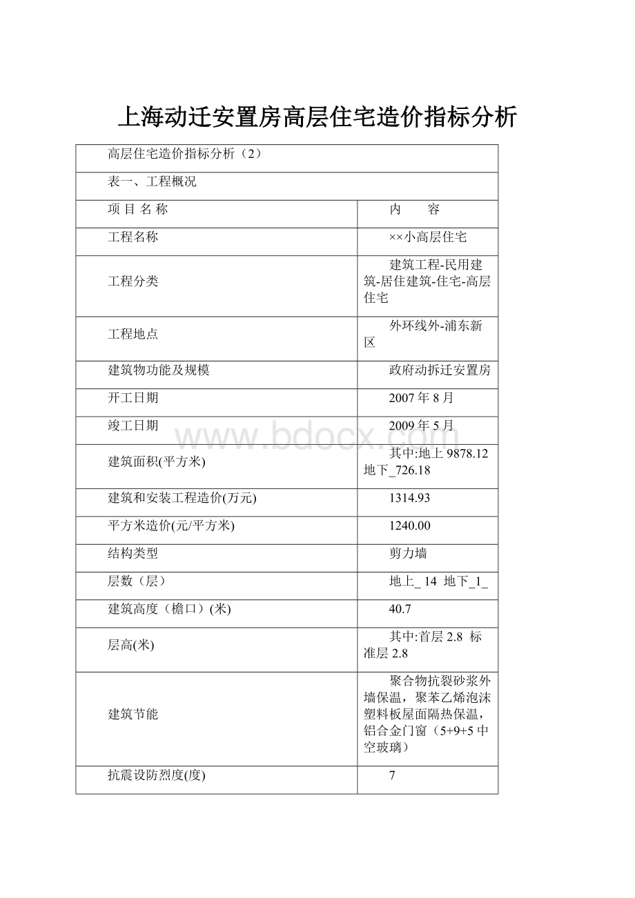 上海动迁安置房高层住宅造价指标分析.docx