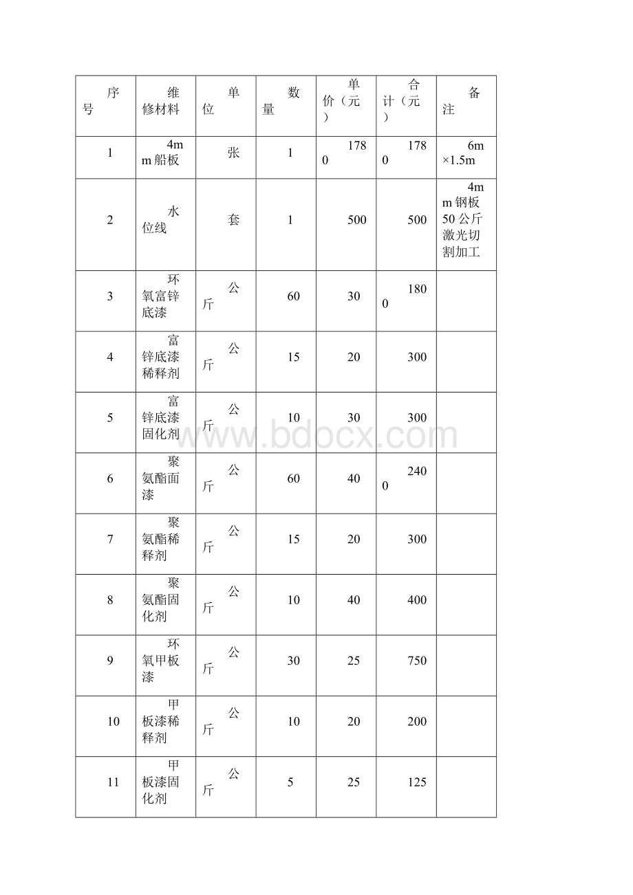 投标报价书.docx_第2页