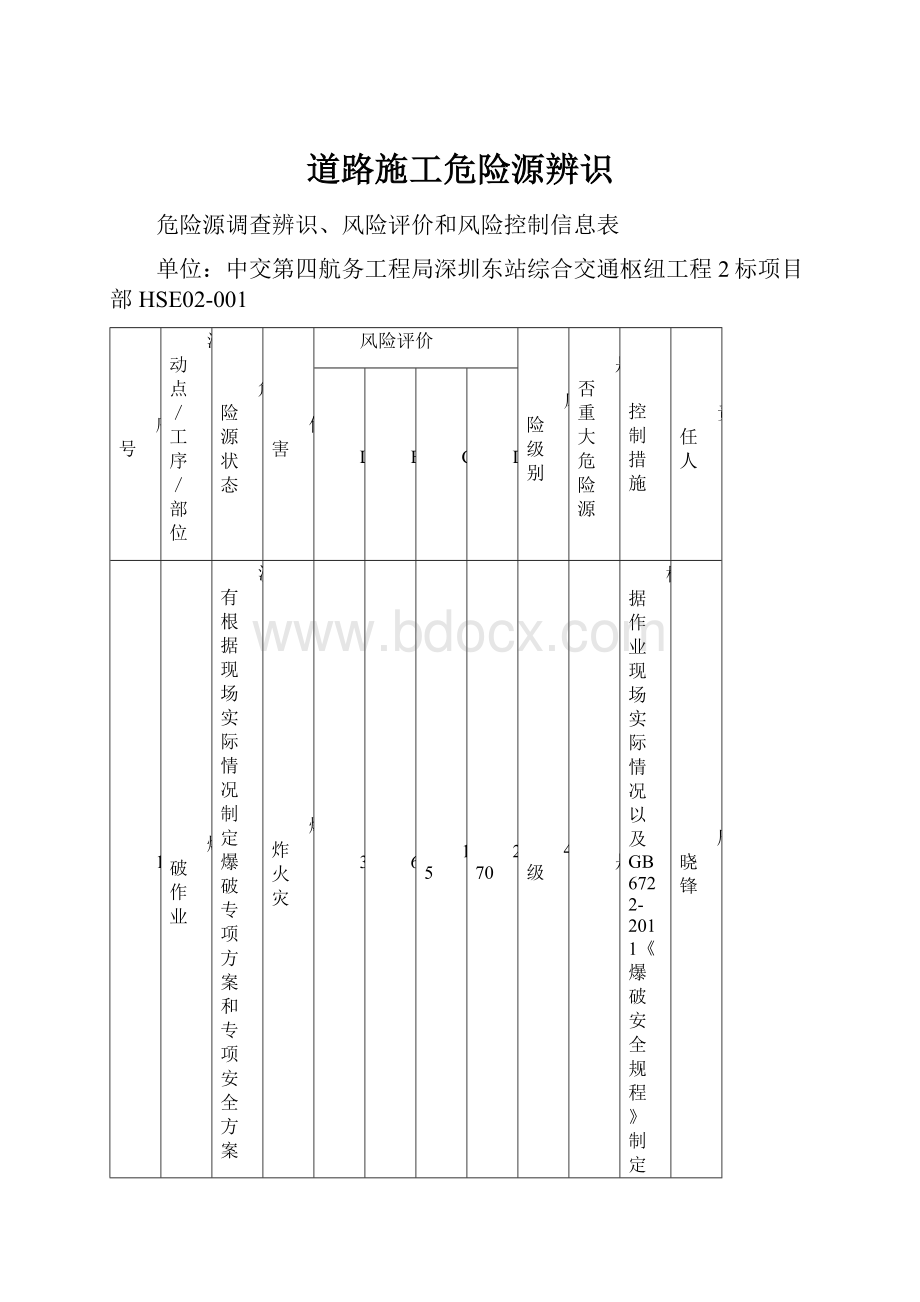 道路施工危险源辨识.docx