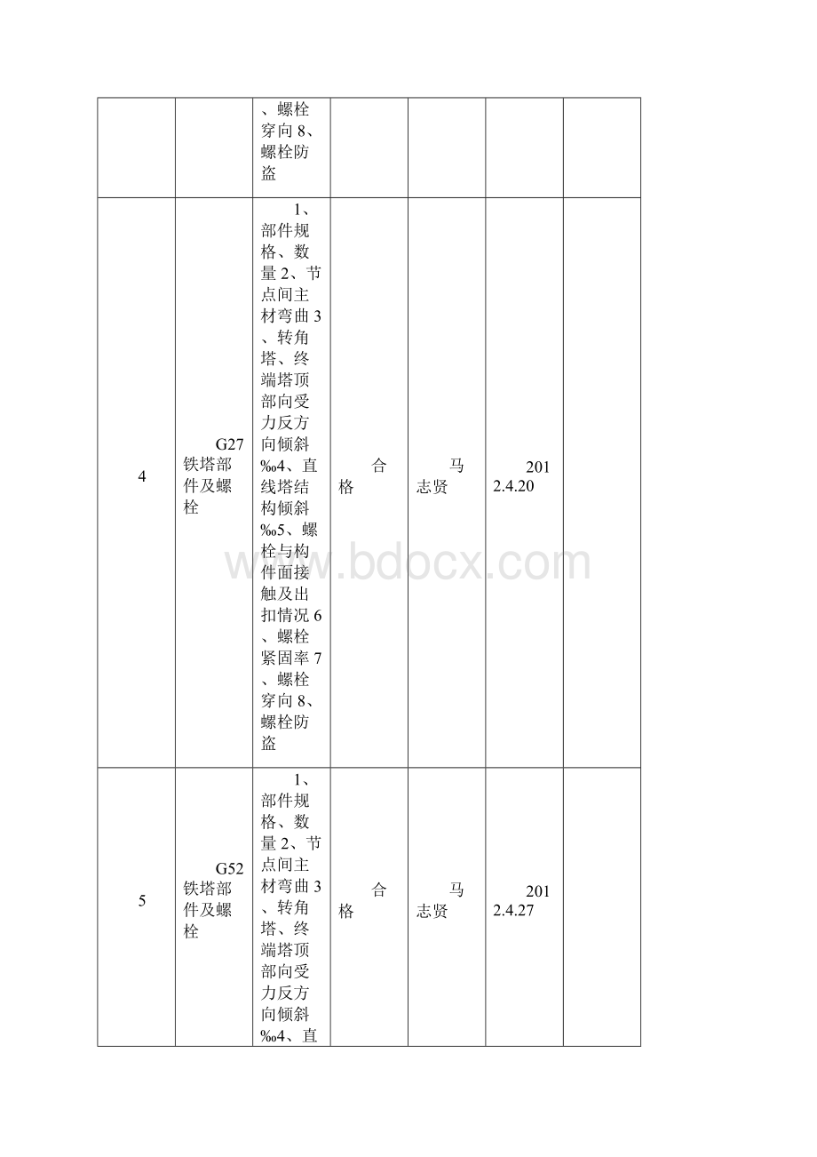 铁塔平行检验及统计表格.docx_第3页