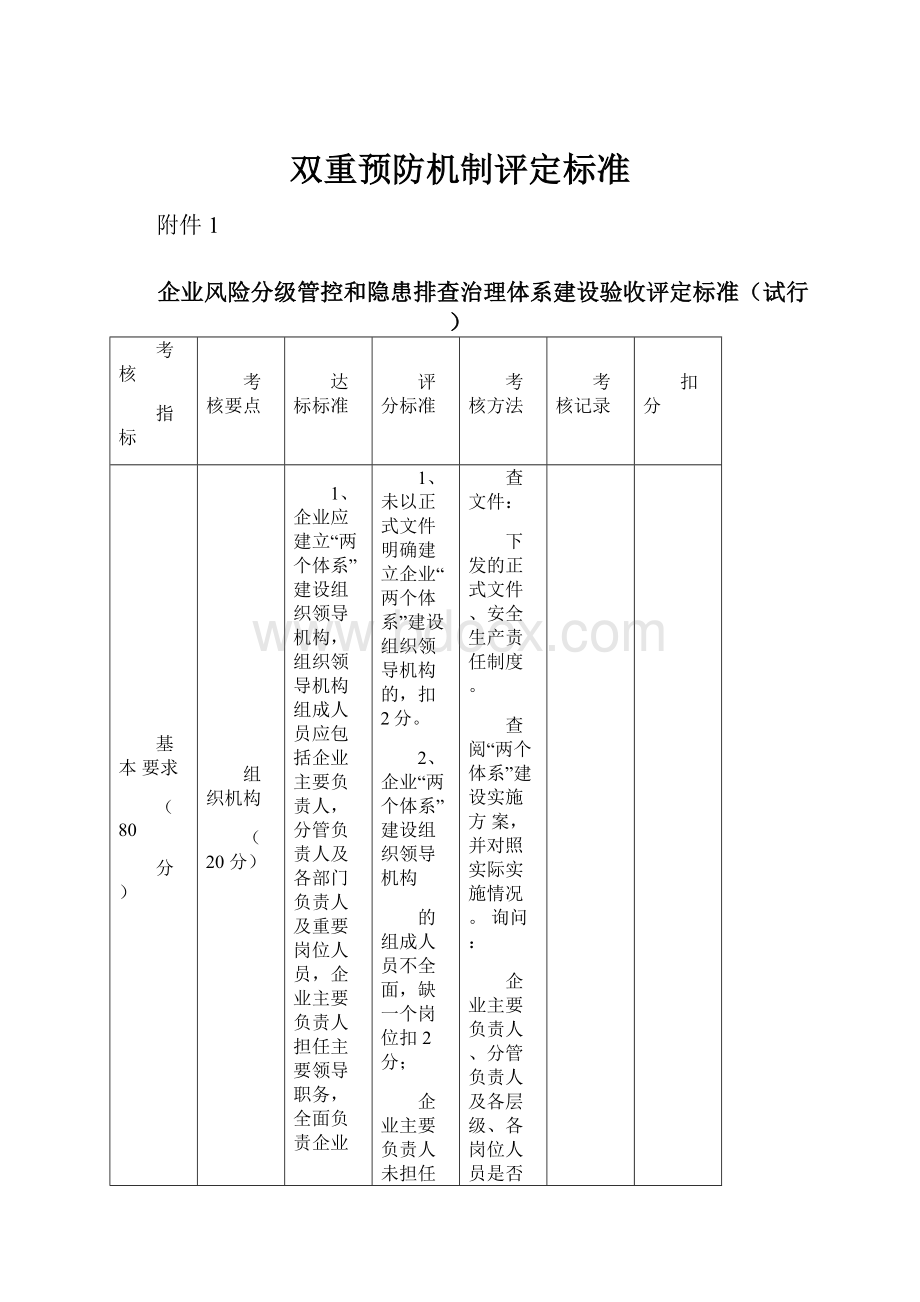 双重预防机制评定标准.docx_第1页