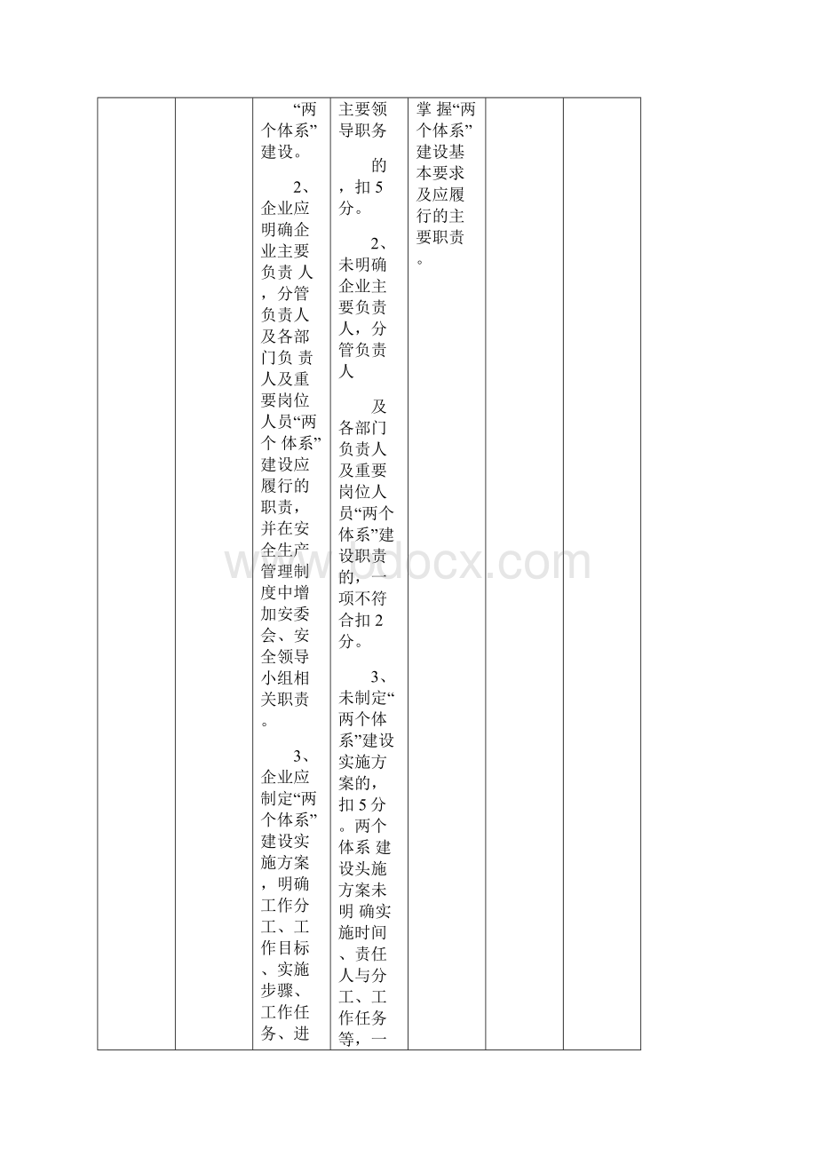 双重预防机制评定标准.docx_第2页