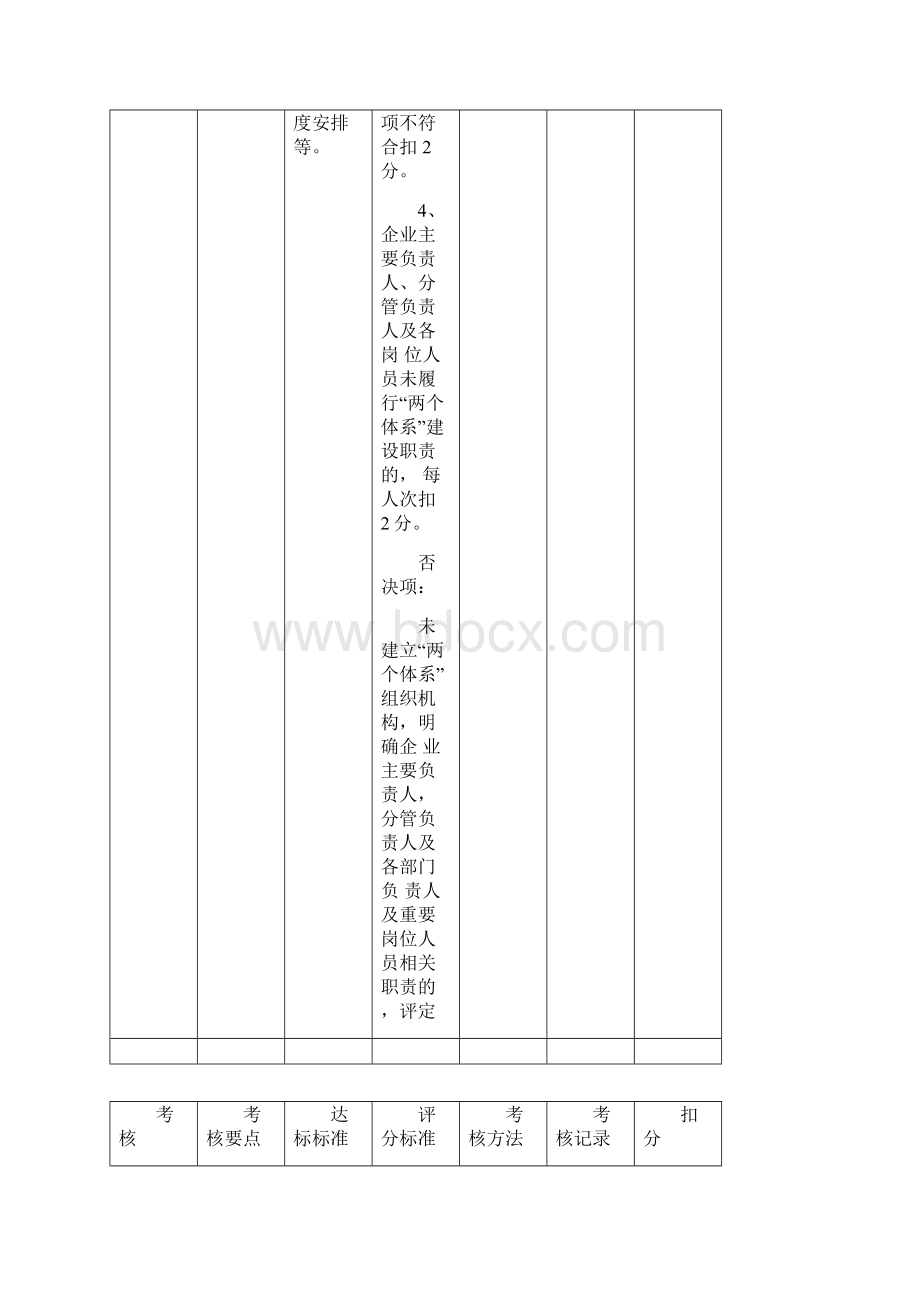 双重预防机制评定标准.docx_第3页