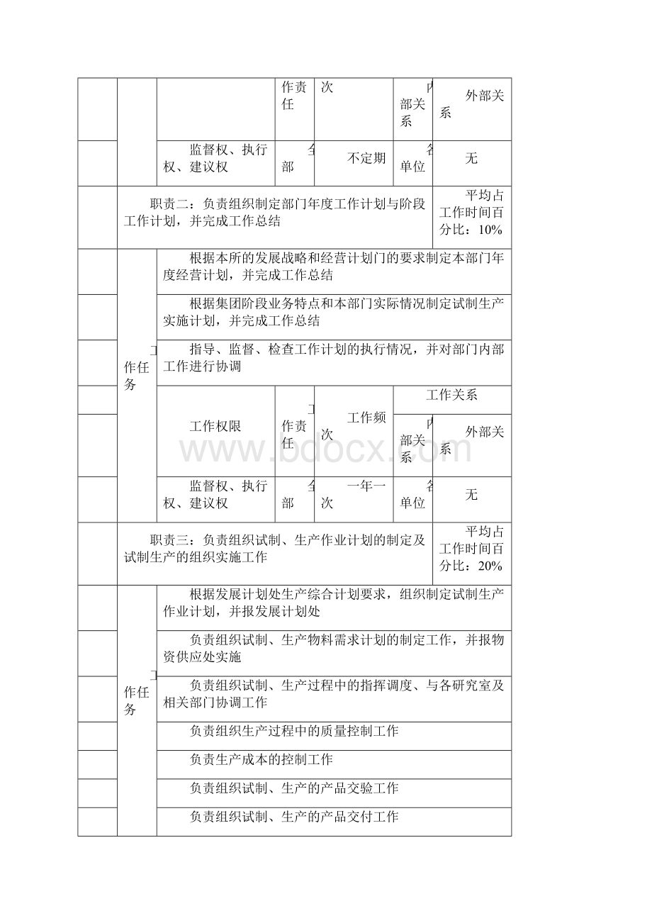 科研生产部.docx_第2页