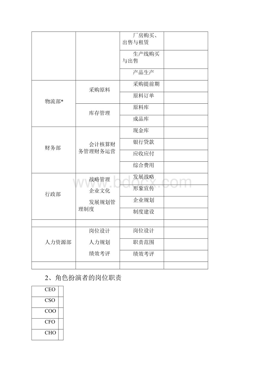 整理企业管理实务实训过程化考核手册.docx_第2页