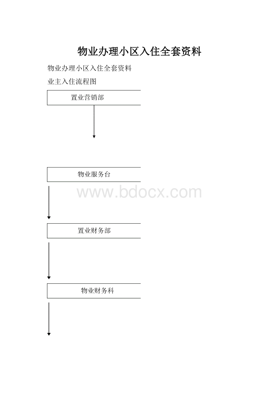 物业办理小区入住全套资料.docx