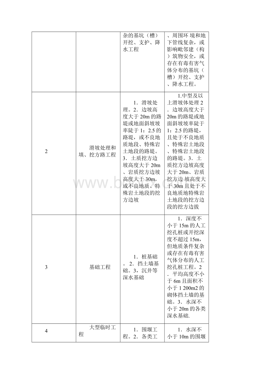 公路项目工程施工安全技术规范标准JTGF90.docx_第3页