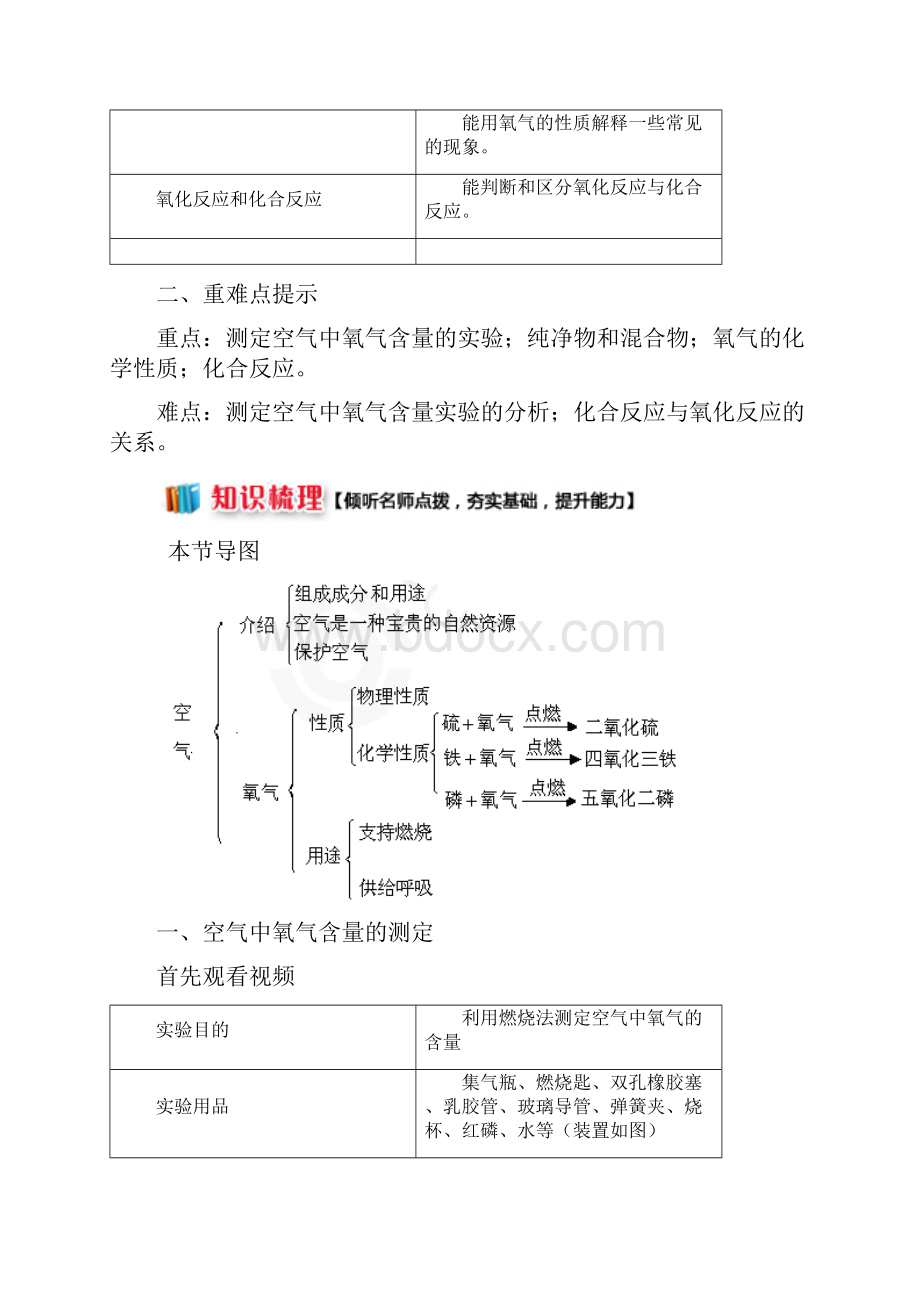 第二单元 课题12空气氧气.docx_第2页