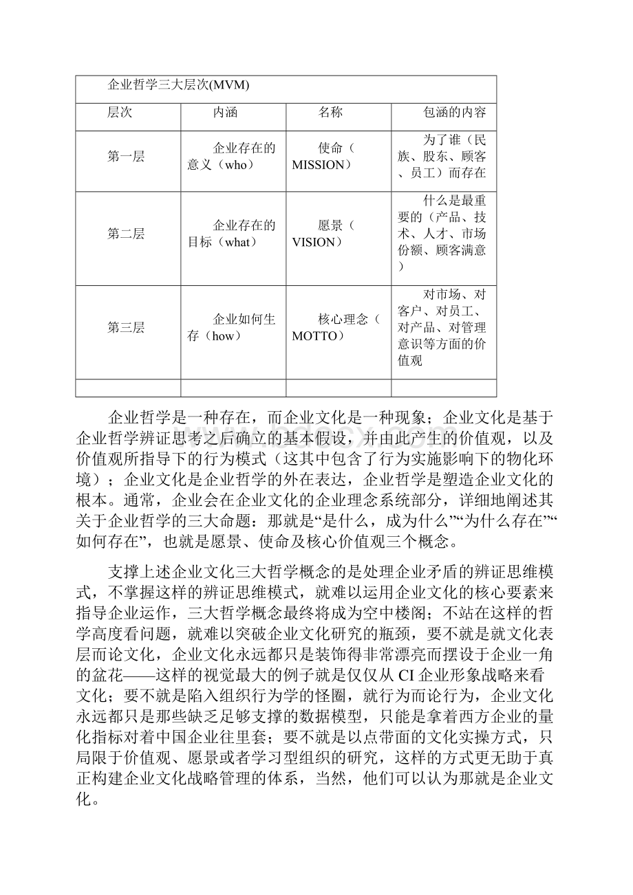 企业哲学与发展理念.docx_第3页