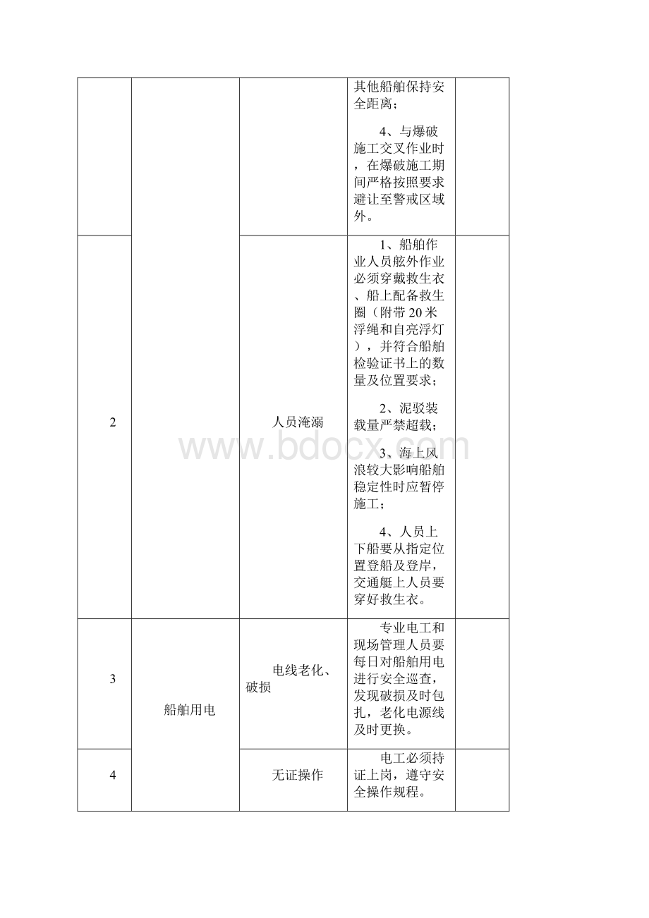 海上炸礁开挖综述.docx_第2页