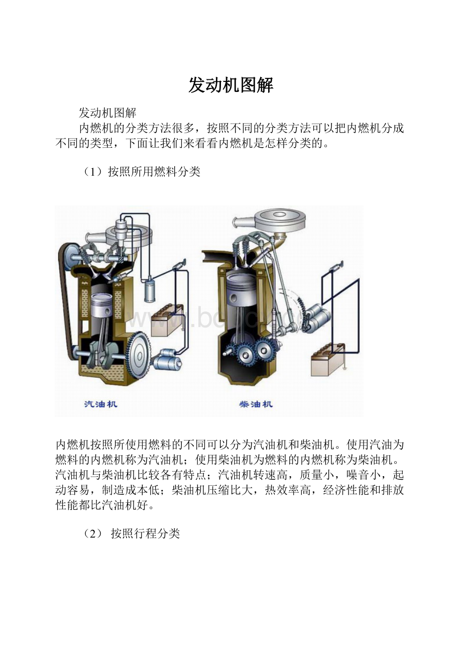 发动机图解.docx_第1页