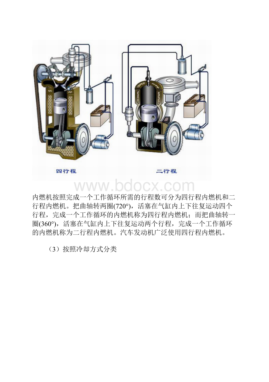 发动机图解.docx_第2页