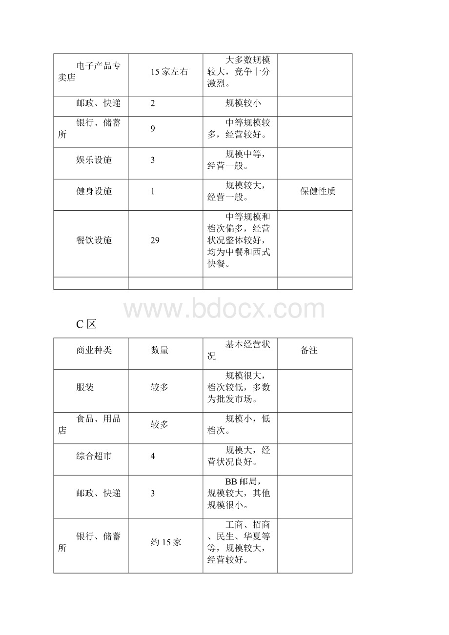 某大厦商业策划方案.docx_第3页