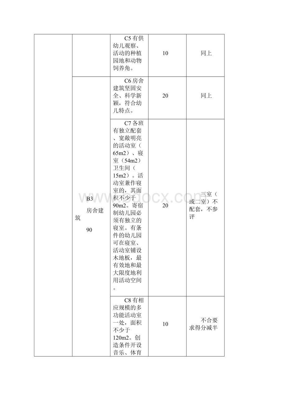 山东省级示范幼儿园办园标准.docx_第2页