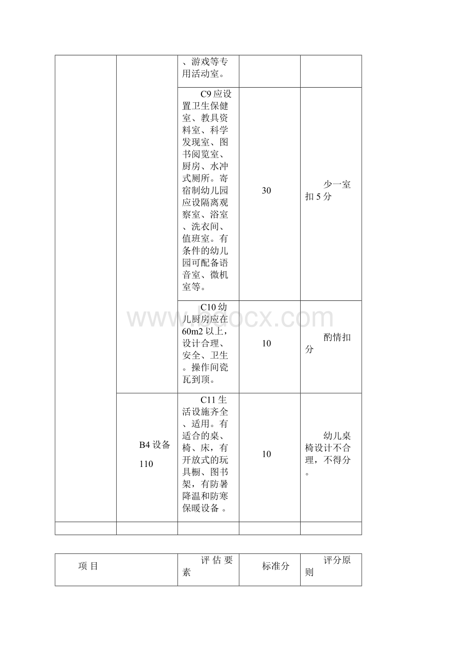 山东省级示范幼儿园办园标准.docx_第3页