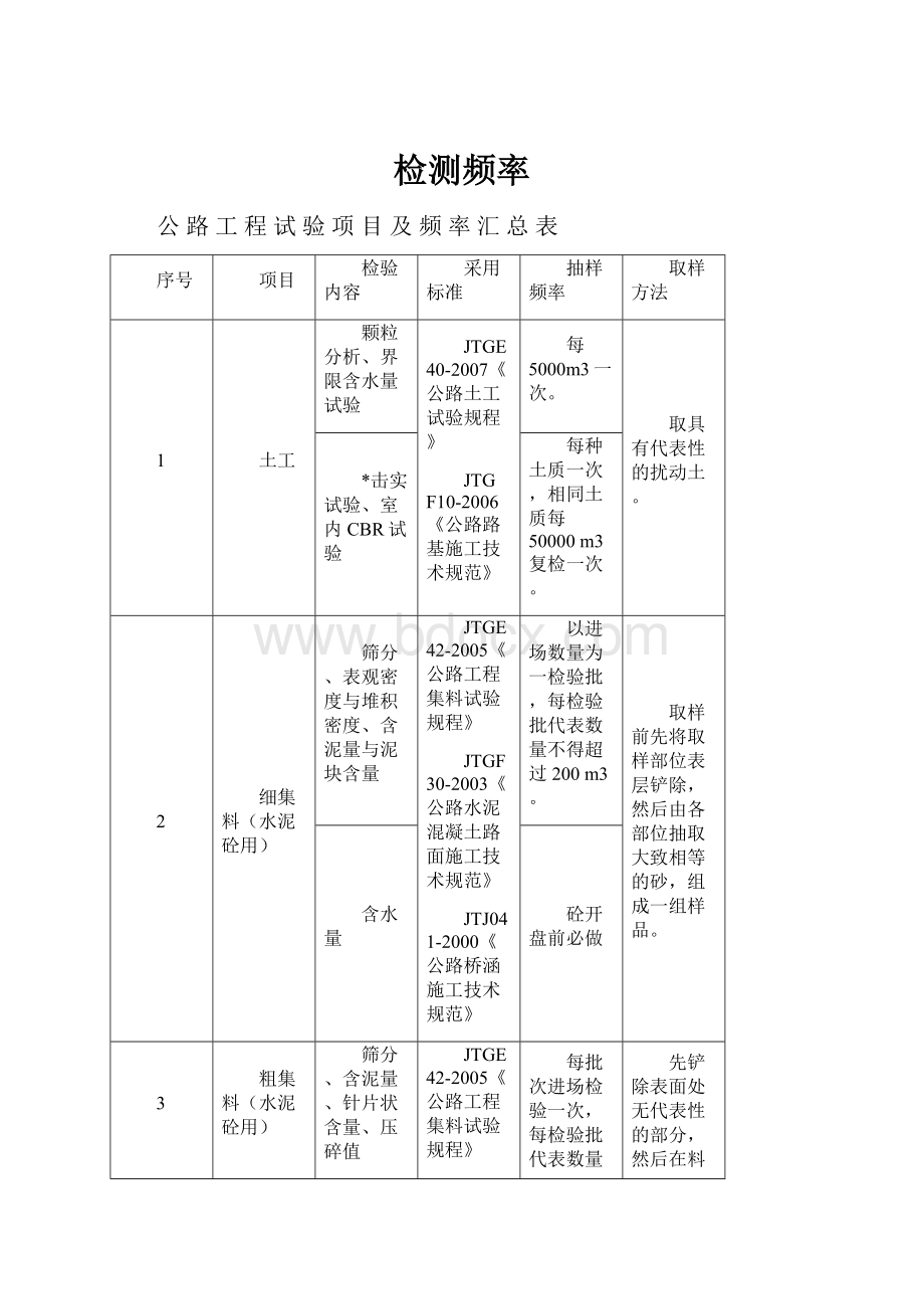 检测频率.docx_第1页