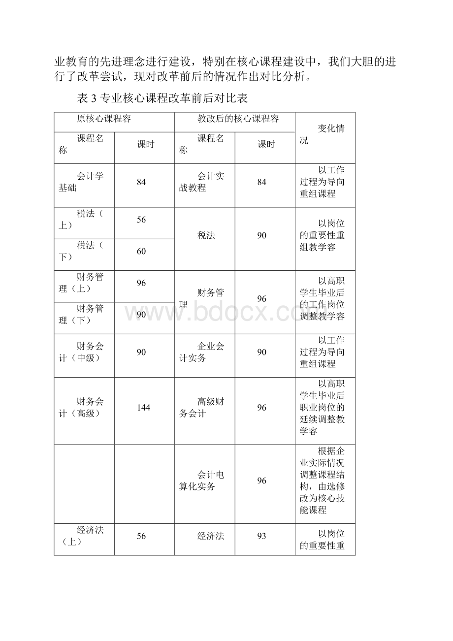 会计与审计专业.docx_第3页