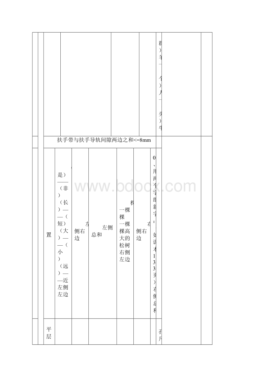 扶梯验收表格.docx_第3页