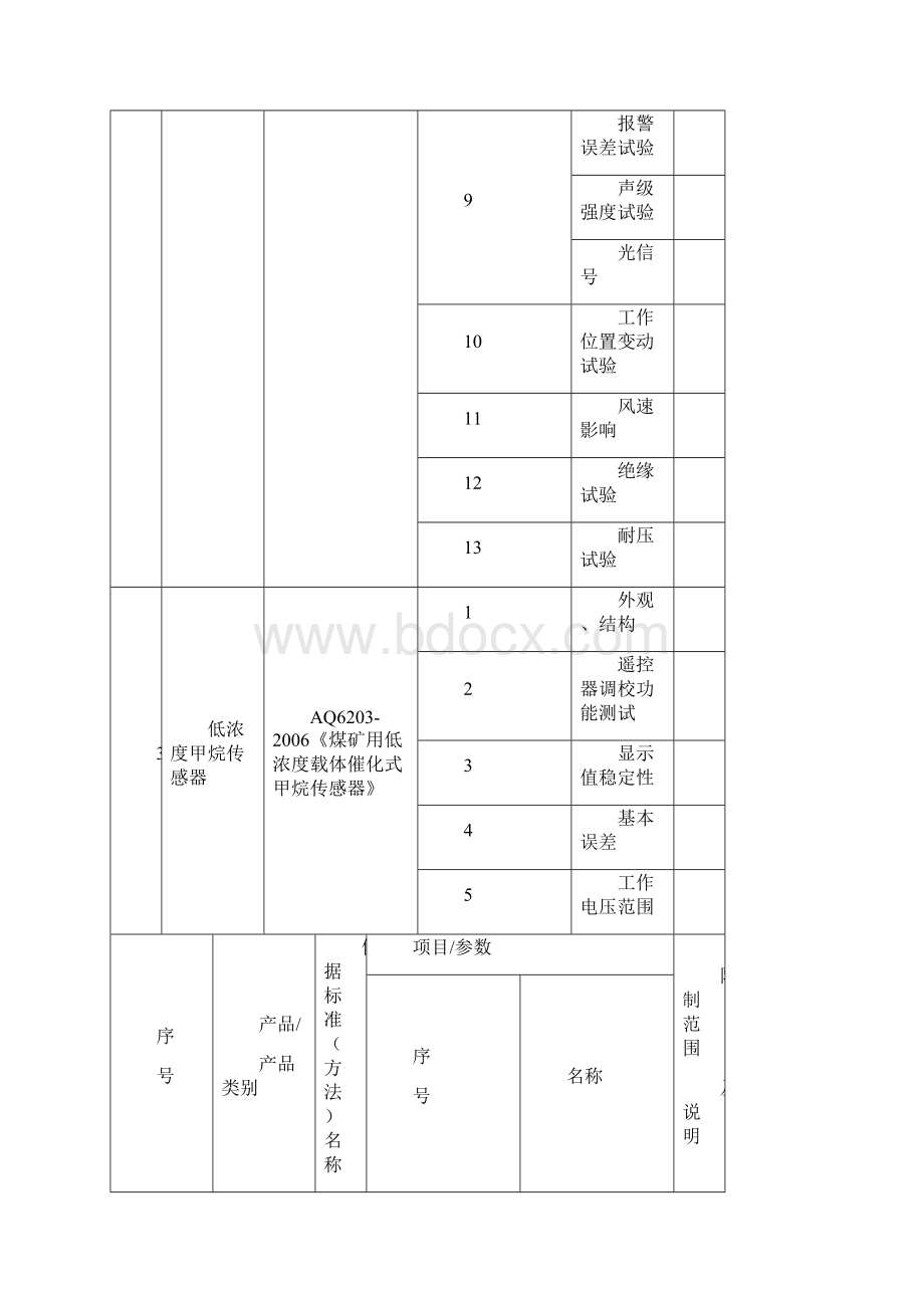 专家推荐批准的检测检验业务范围.docx_第3页