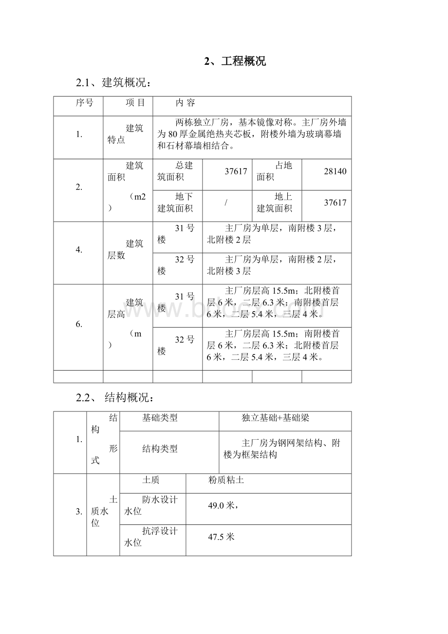 模板施工方案改.docx_第2页