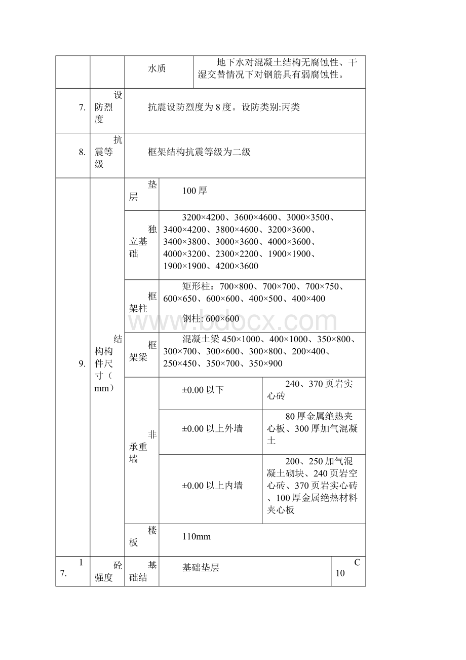 模板施工方案改.docx_第3页