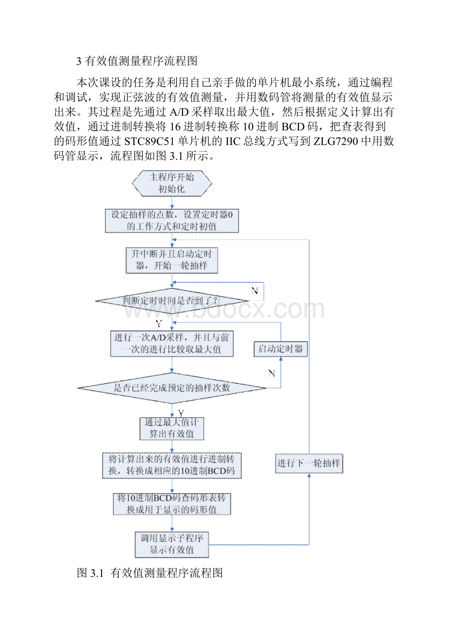 单片机真有效值程序实现.docx_第2页