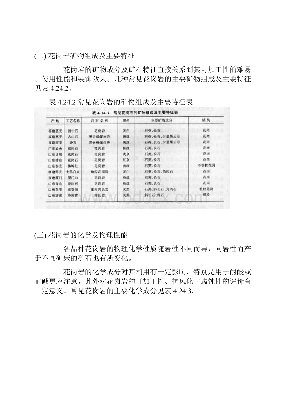 花岗岩矿资源详解2.docx_第2页