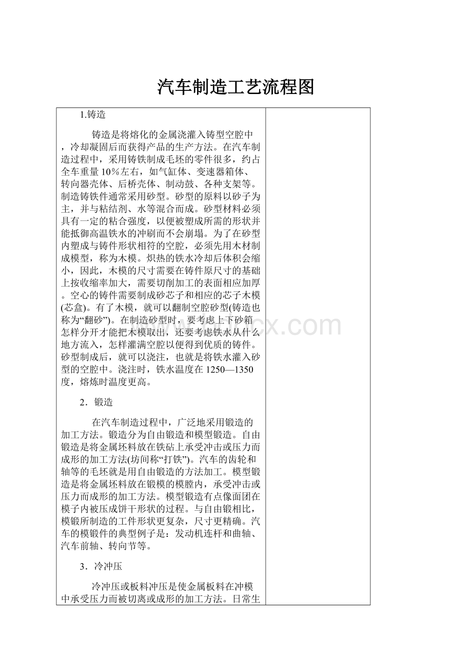 汽车制造工艺流程图.docx