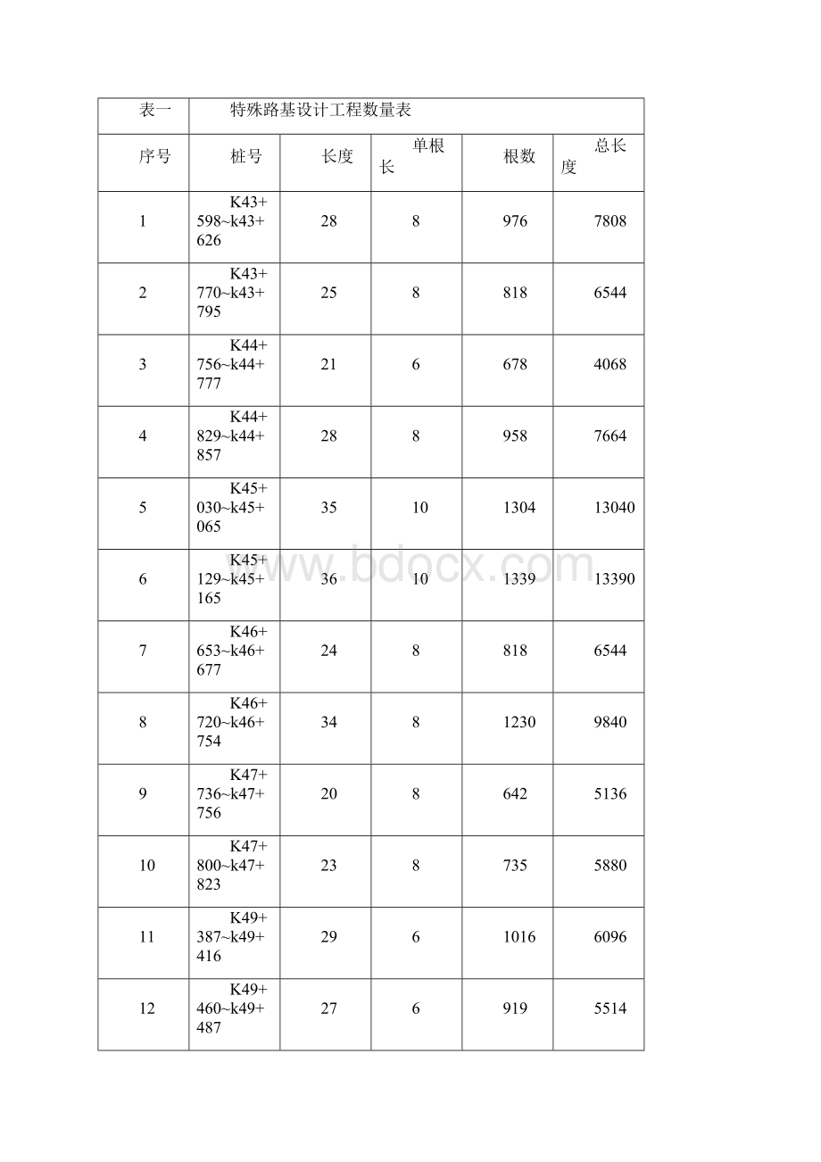 水泥搅拌桩施工方案.docx_第2页