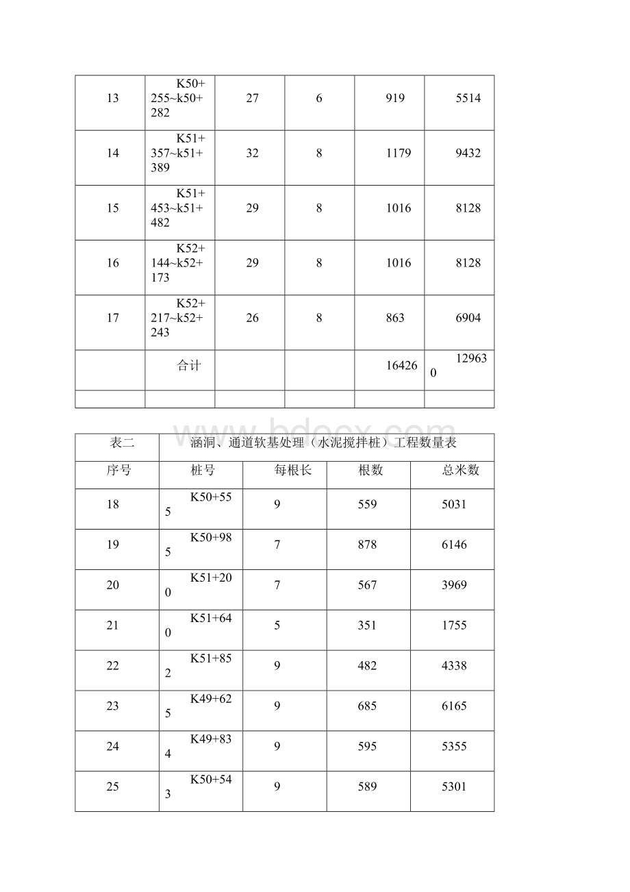 水泥搅拌桩施工方案.docx_第3页