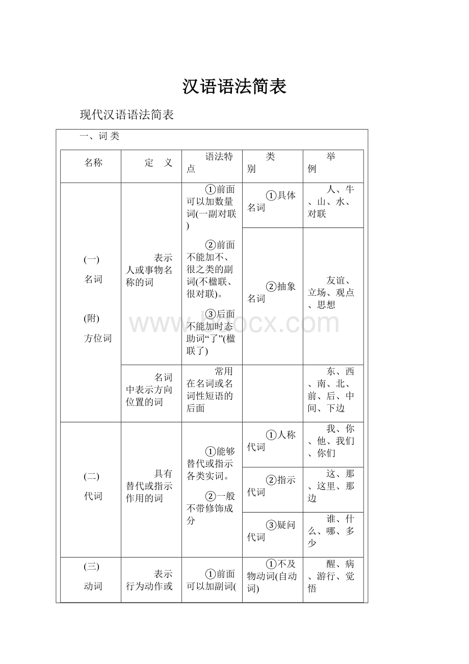 汉语语法简表.docx