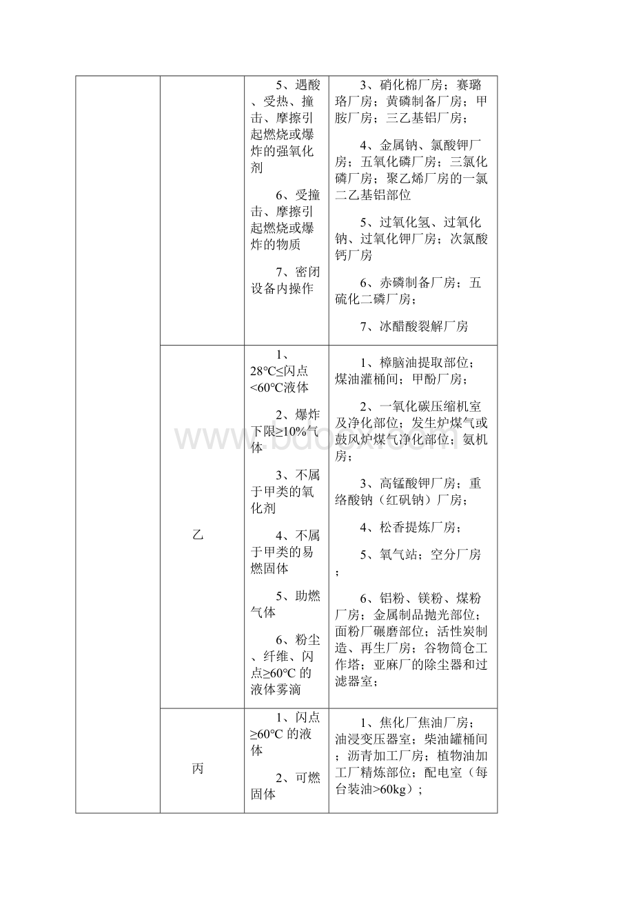 建筑防火总结培训资料.docx_第2页