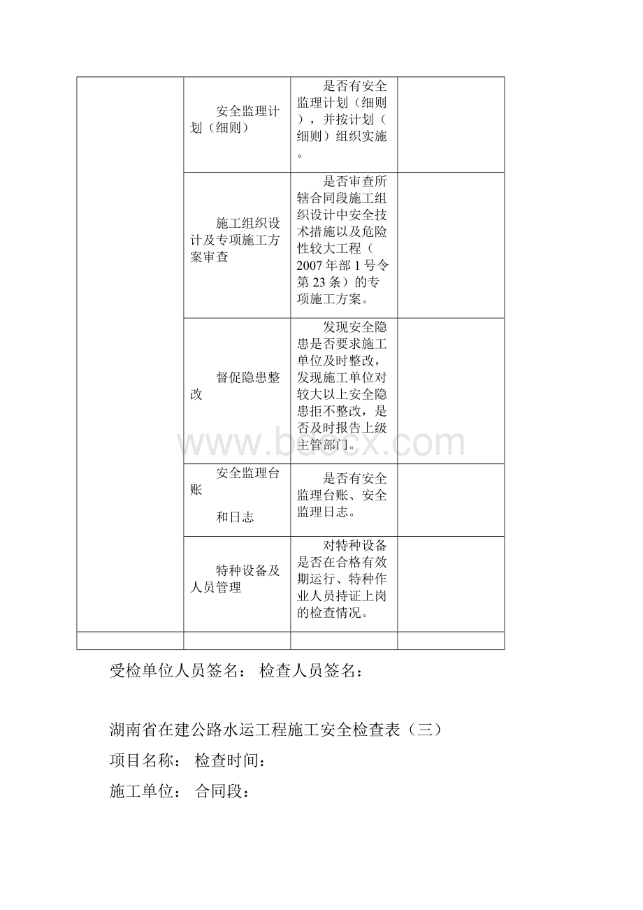 在建公路水运工程施工安全检查表 2.docx_第3页