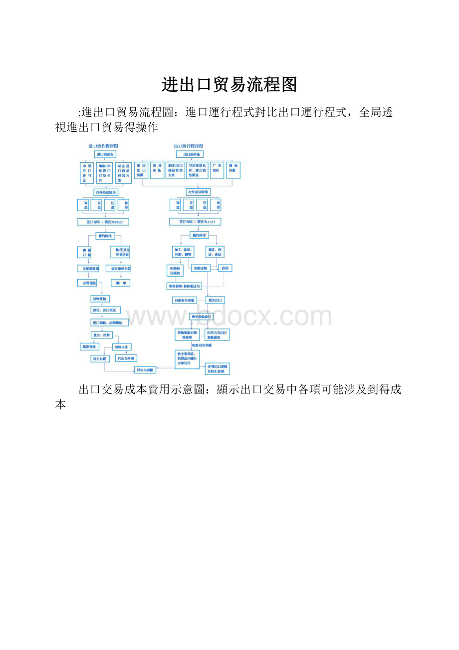 进出口贸易流程图.docx_第1页