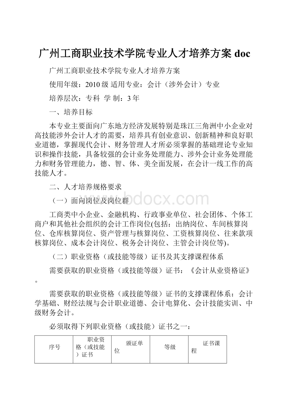 广州工商职业技术学院专业人才培养方案doc.docx