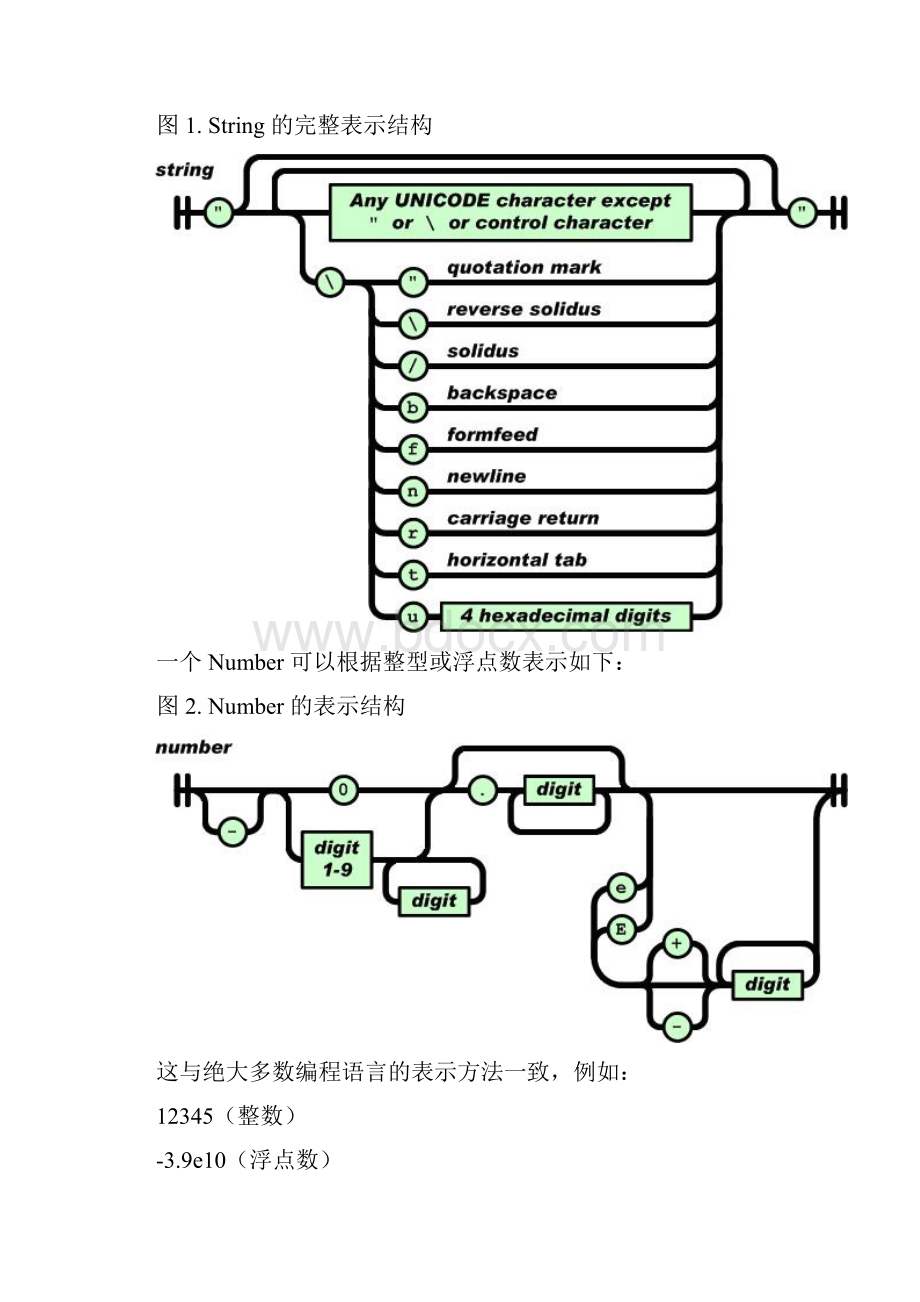 JSON 入门指南.docx_第2页