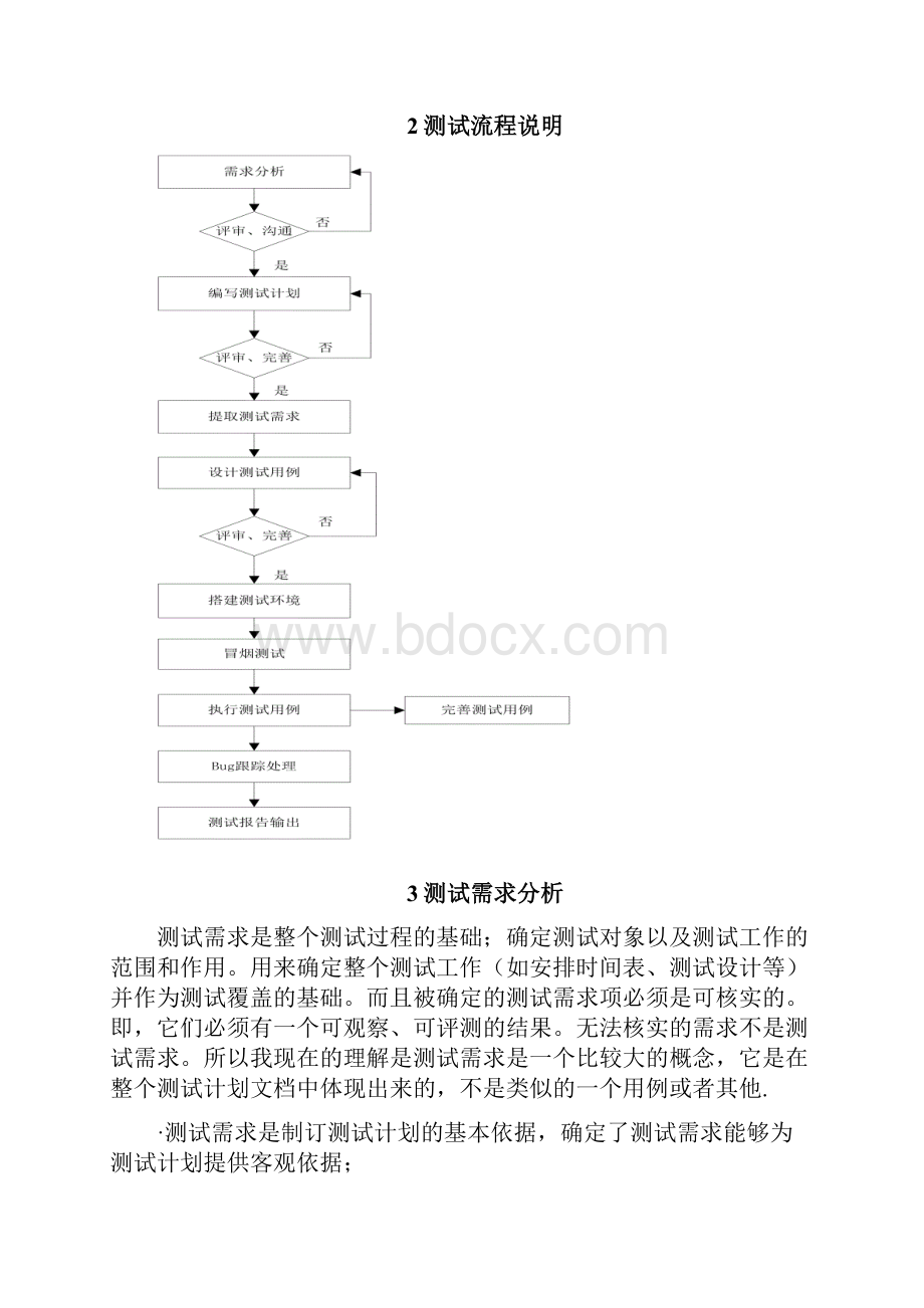 软件测试基本流程和规范方案.docx_第2页