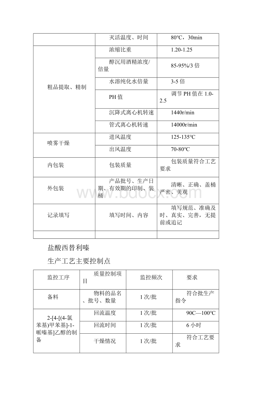 原料药工艺控制点.docx_第2页