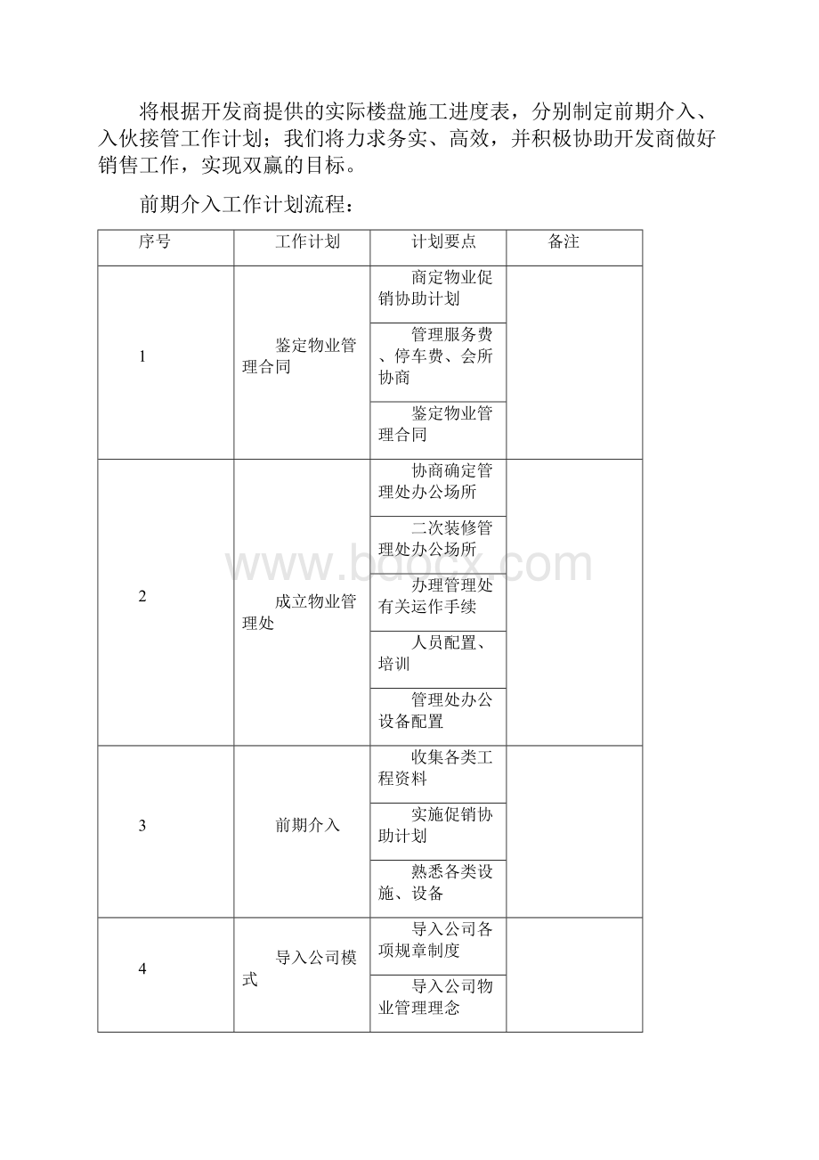 前期物业管理投标文件技术文件.docx_第3页