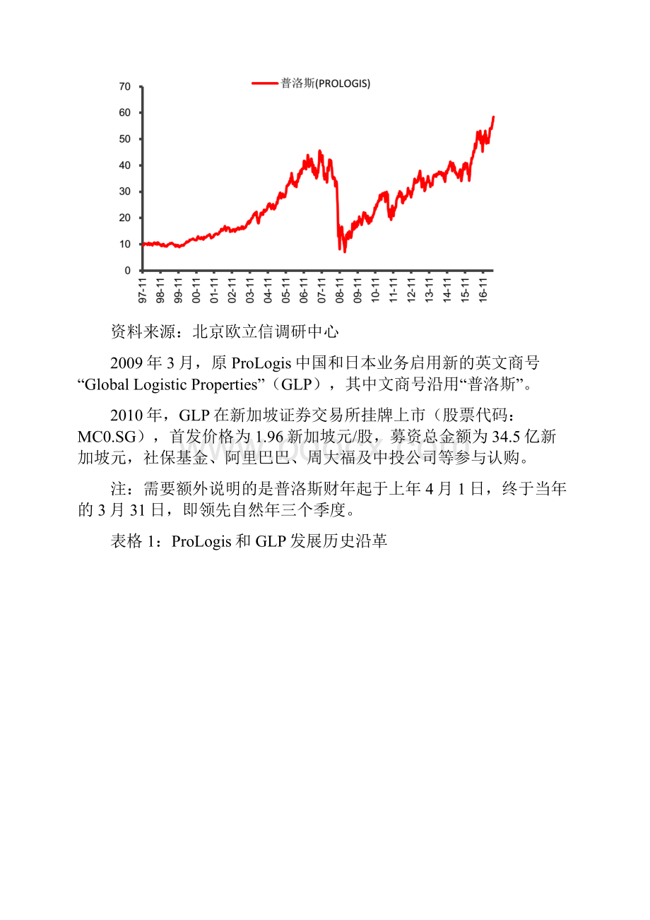 物流地产行业市场调研分析报告.docx_第3页