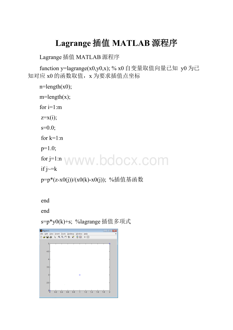 Lagrange插值MATLAB源程序.docx