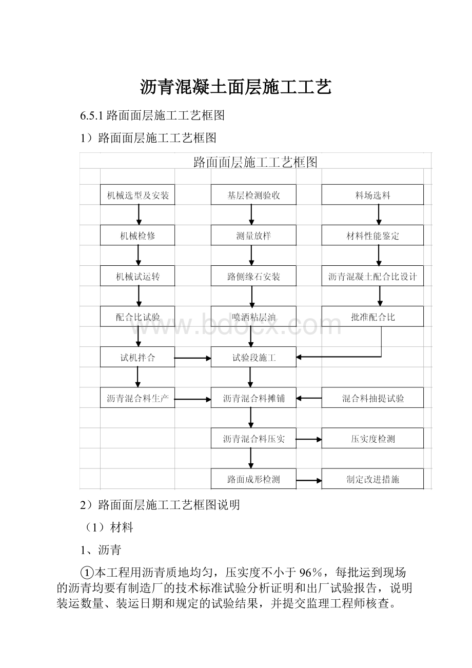 沥青混凝土面层施工工艺.docx