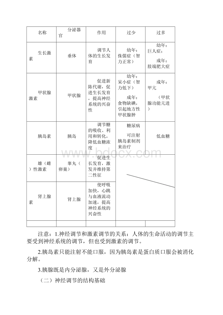 专题13 人体生命活动的调节中考生物必考必练精品解析版.docx_第2页