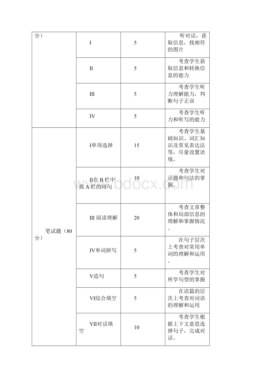 学年第一学期七八九年级英语质量测.docx_第2页